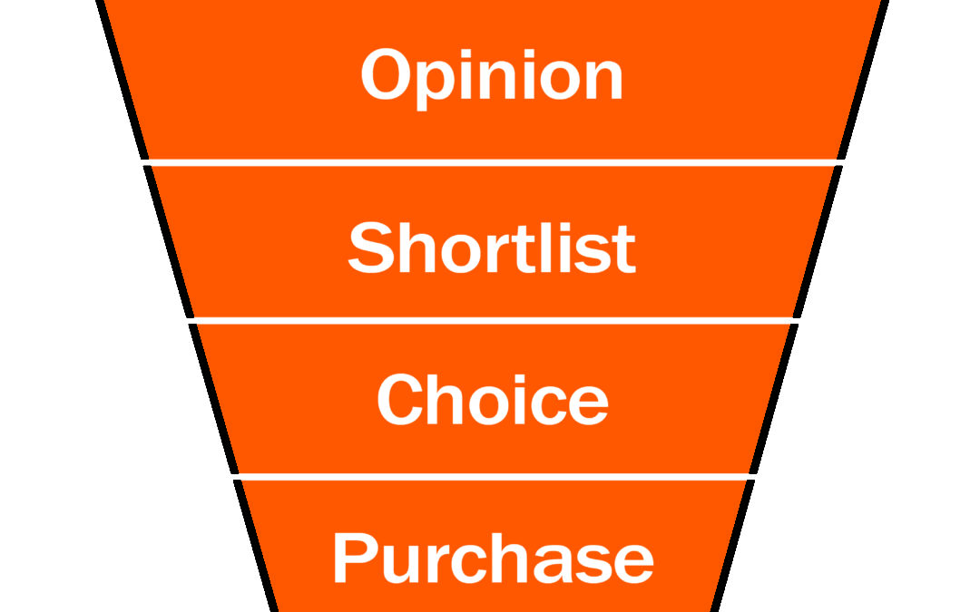 B2B Inbound Marketing for Lead Generation in 2025