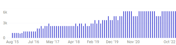 Demand for testimonial videos