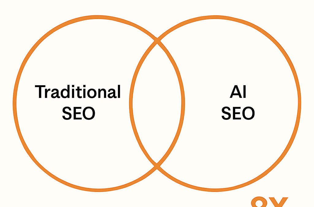 SEO for AI Search – LLMs, AEO & GEO